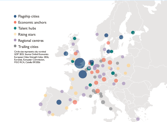 European cities grouped into six clusters in Catella’s Cities Outlook.