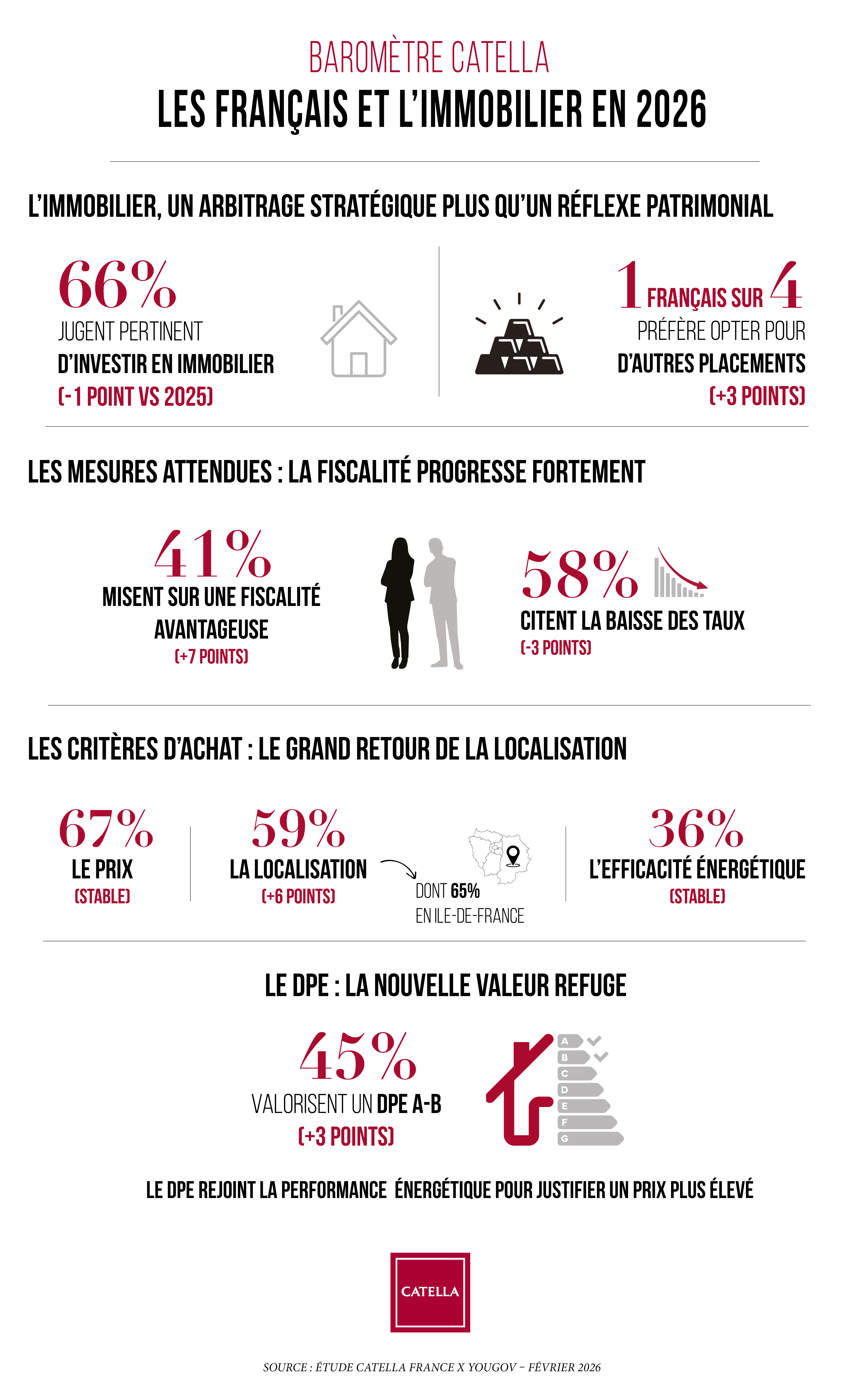 260701 INFOGRAPHIE_BAROMETRE_RESIDENTIEL.jpg