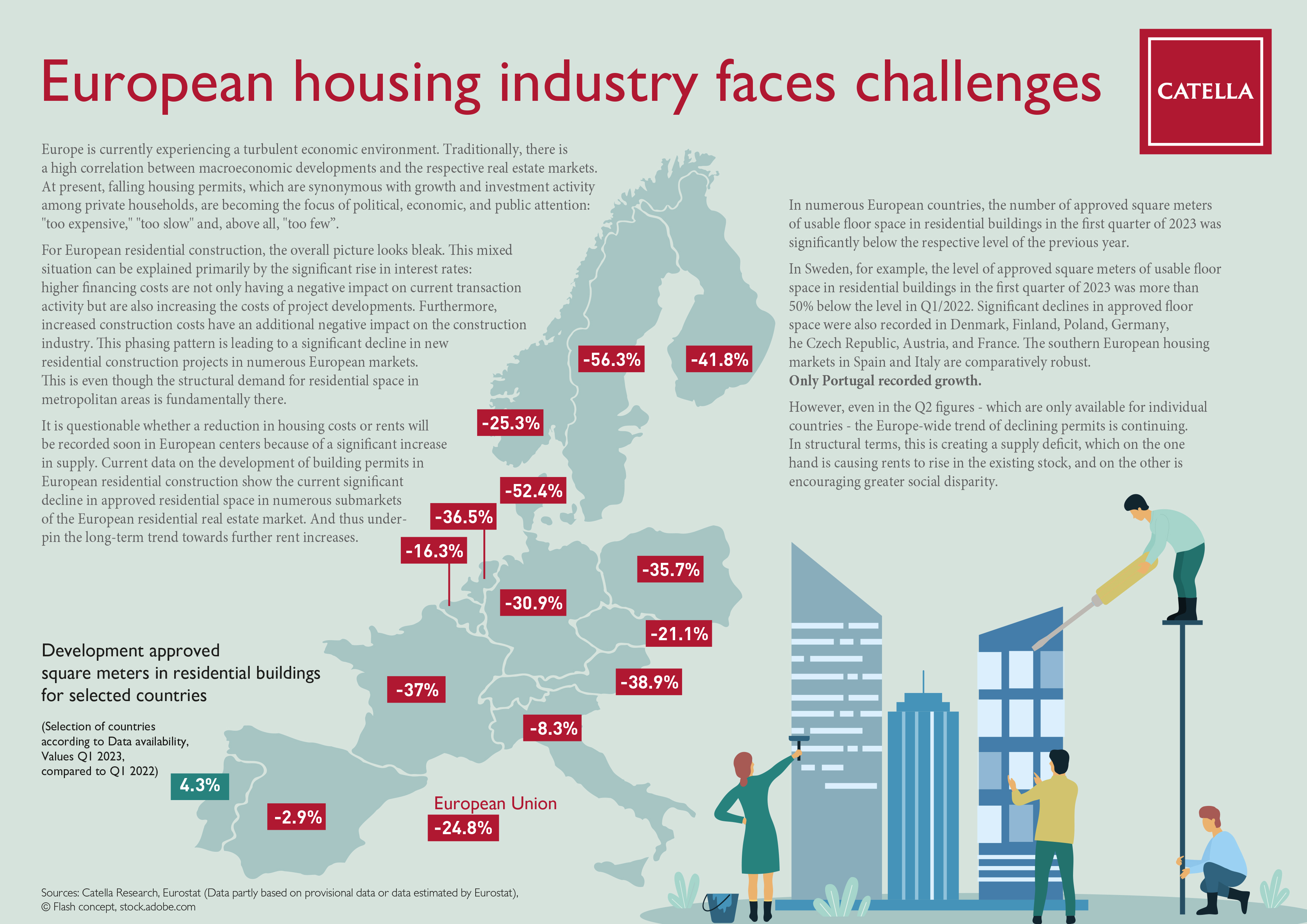 Catella infochart residential construction crisis.jpg