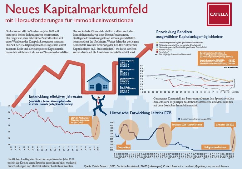 Catella-infografik-1Feb23.jpg