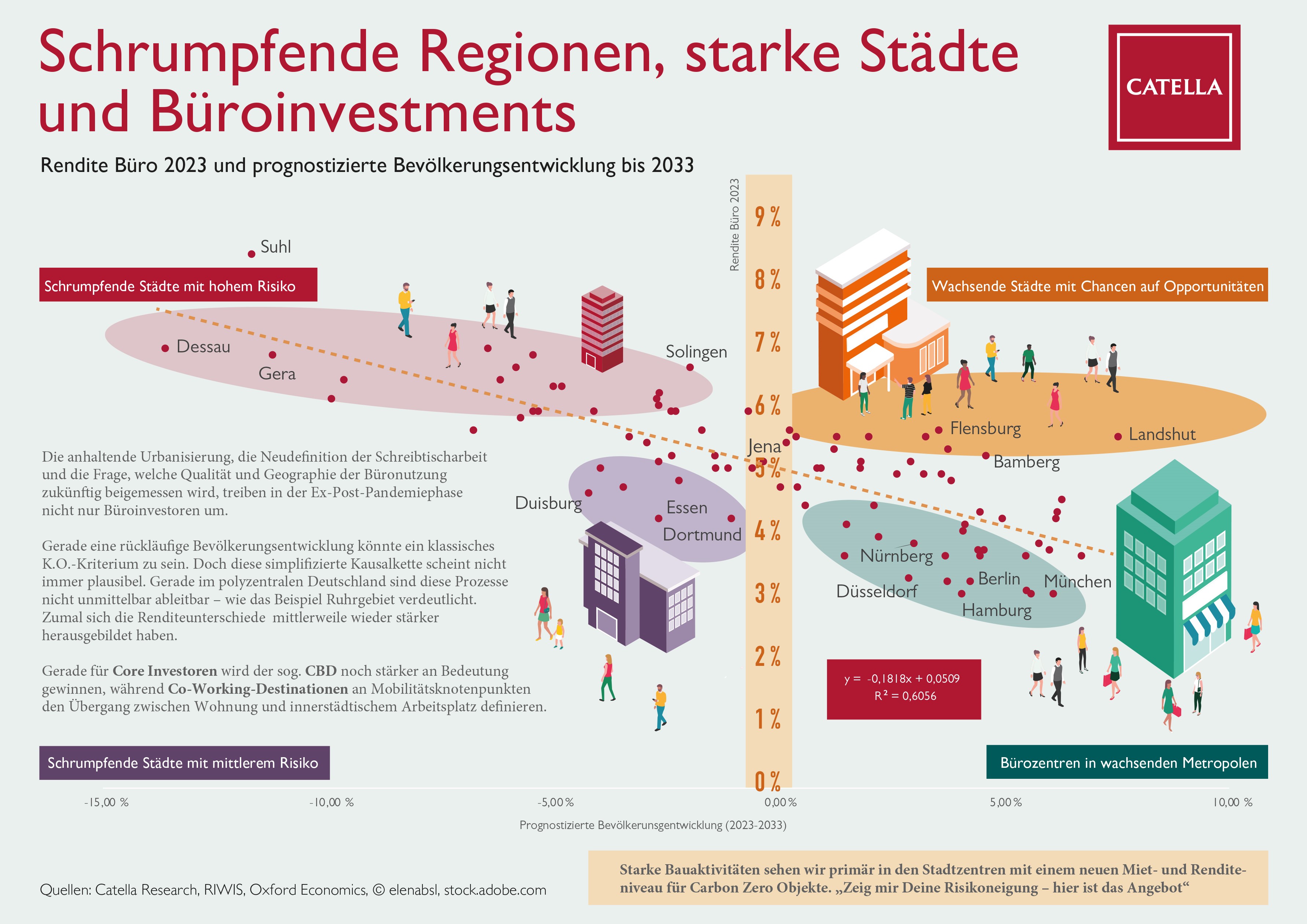 Catella Infografik_06_2023.jpg