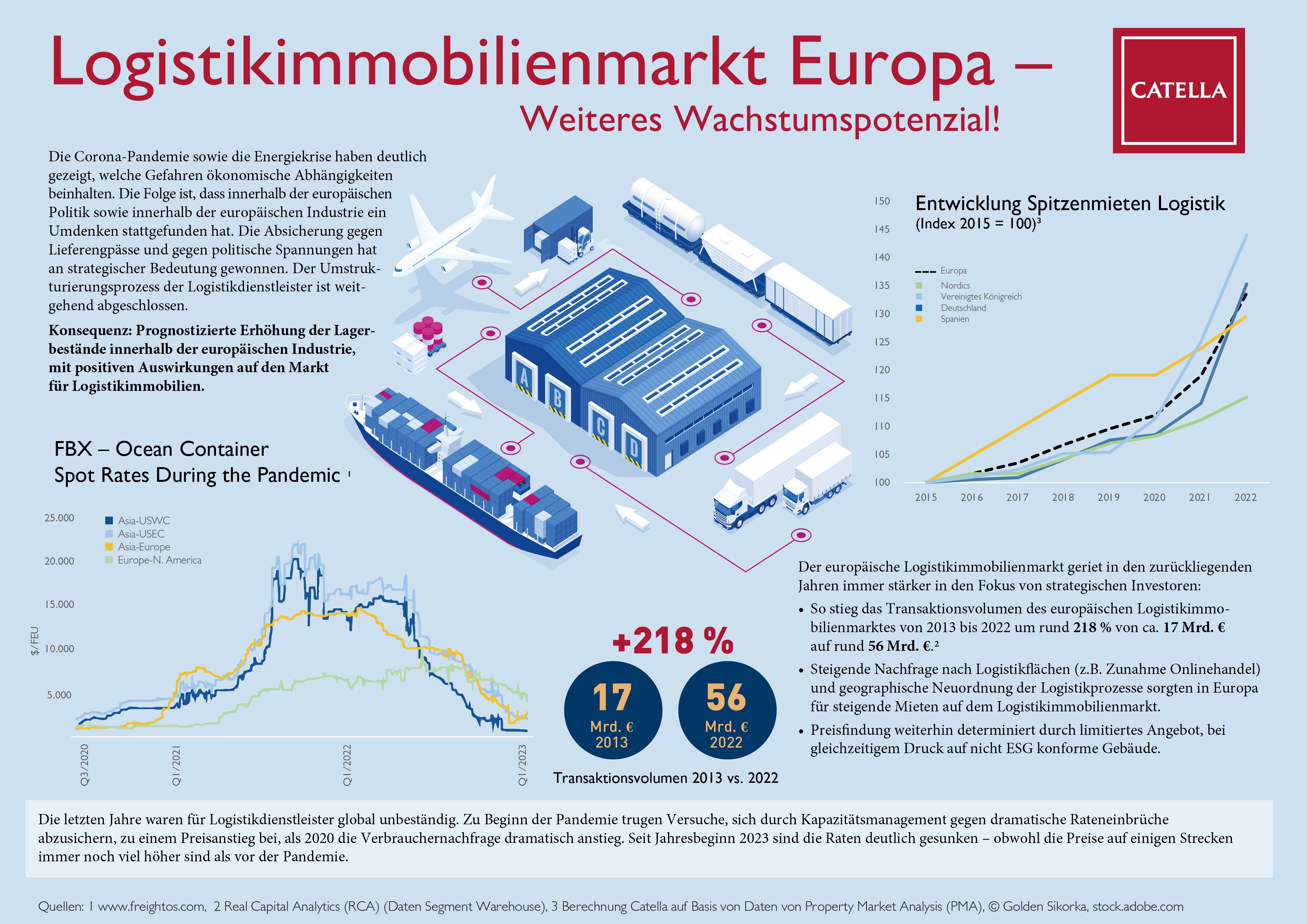 Catella_Infografik_Mai_Logistik_2023.jpg