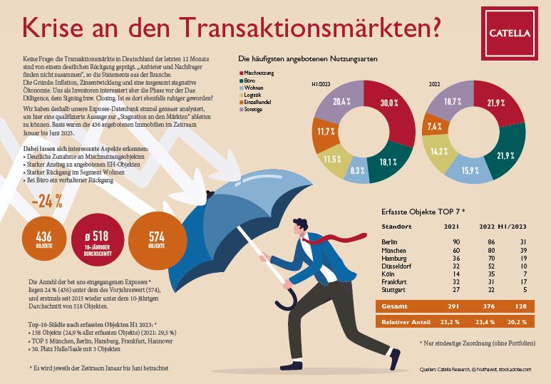 Transaktionen Final 0723.JPG