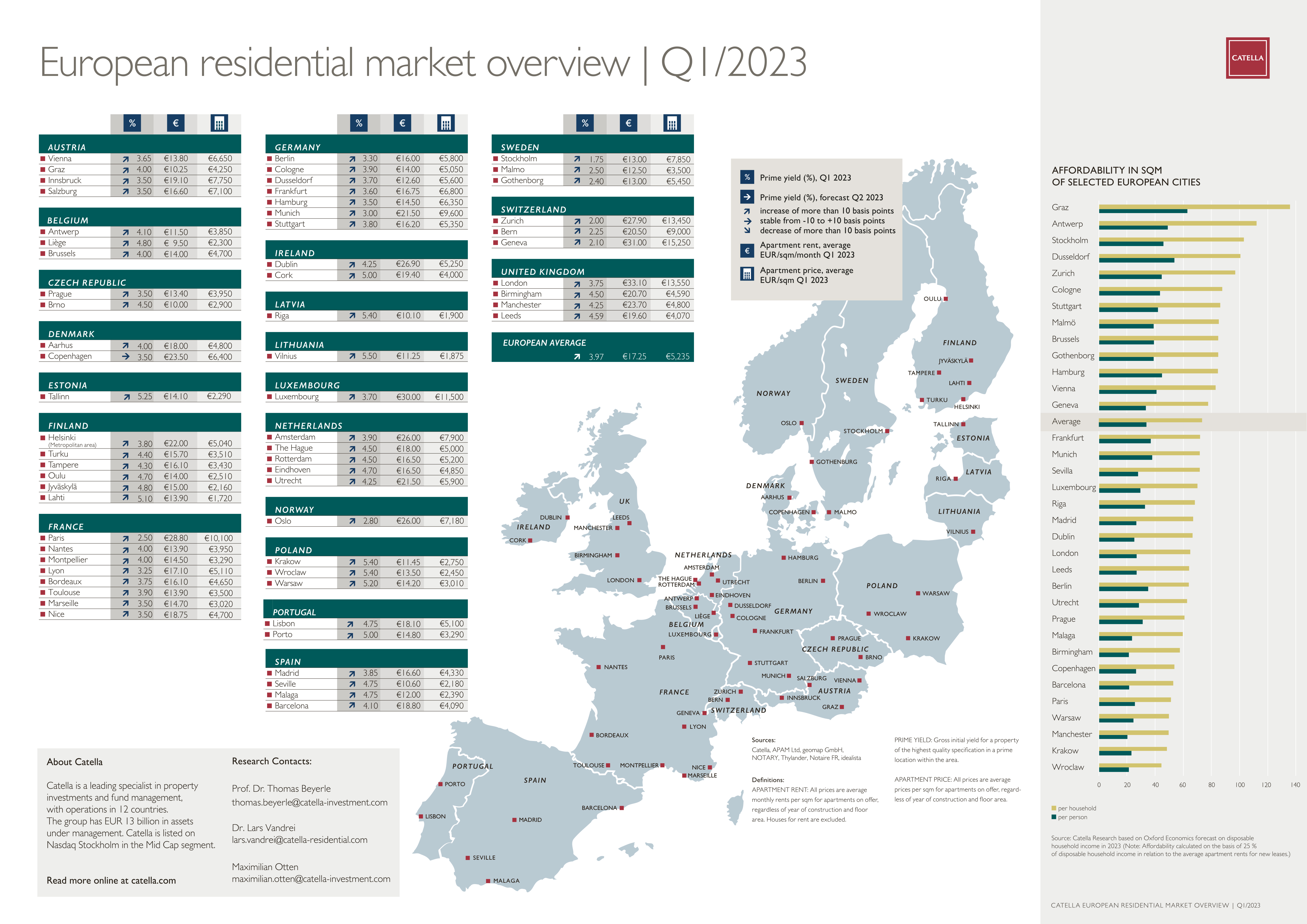 Residential Q1_2023.jpg