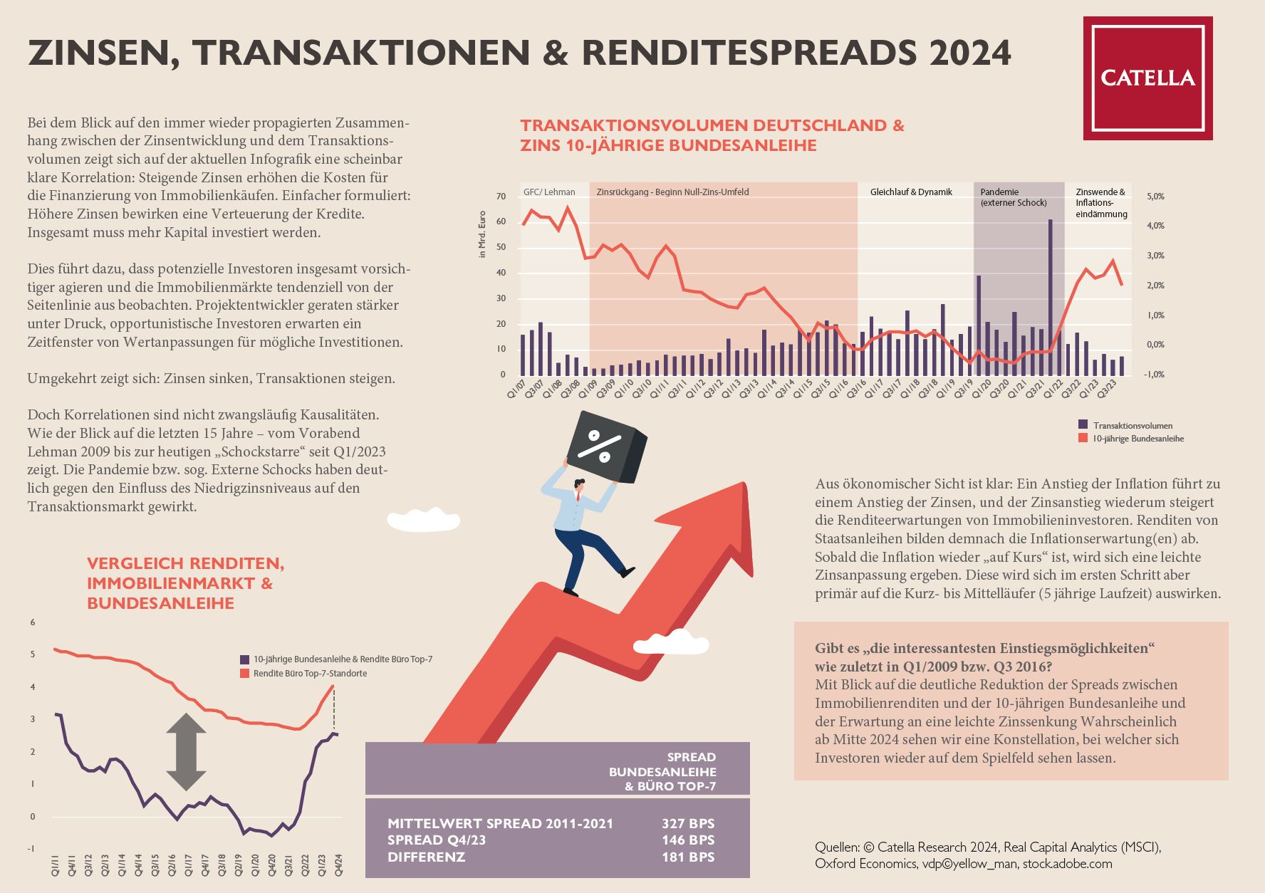 2024_Infografik_Zins_Spreads_FINAL.JPG