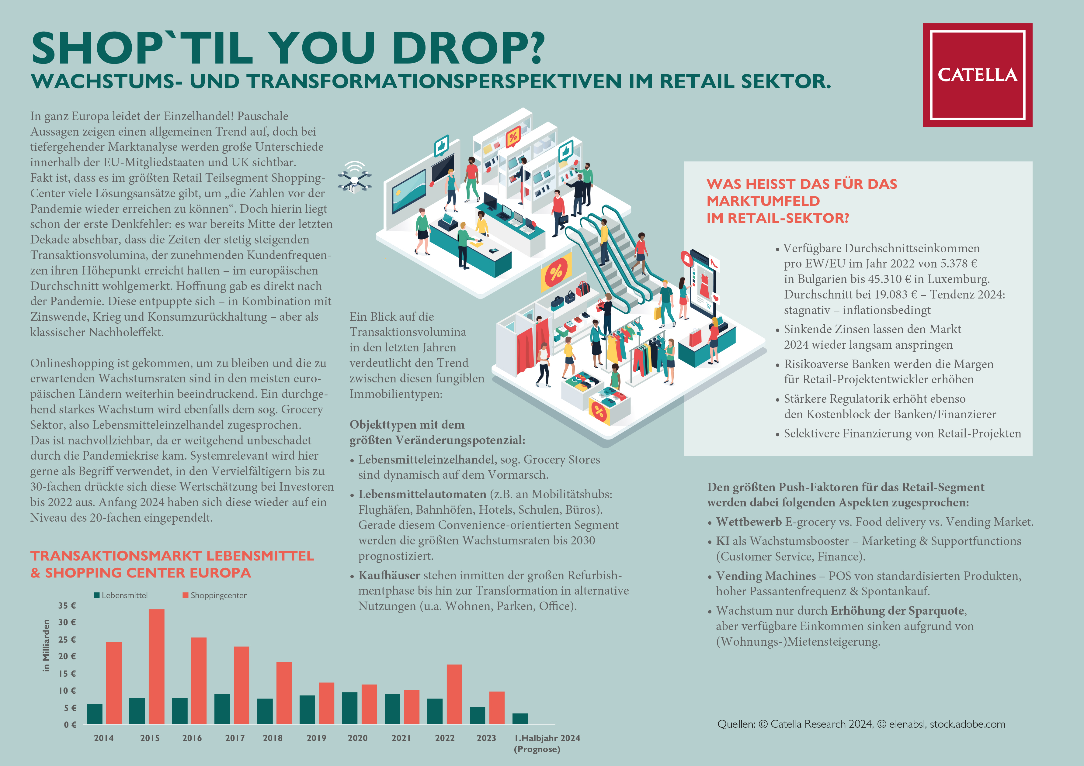 Catella_infografik_Retail_03_202403.jpg