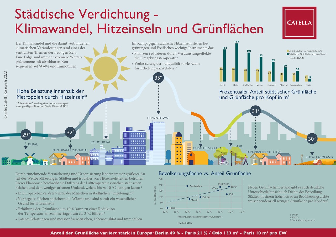 Catella_Infografik_Hitzeinseln_DE.jpg