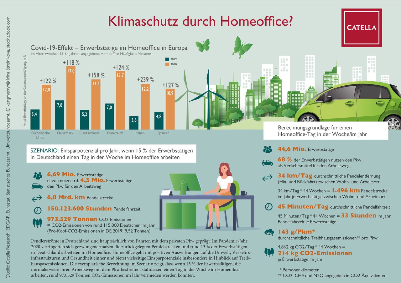 Catella_Infografik_Klimaschutz_durch_Homeoffice.jpg