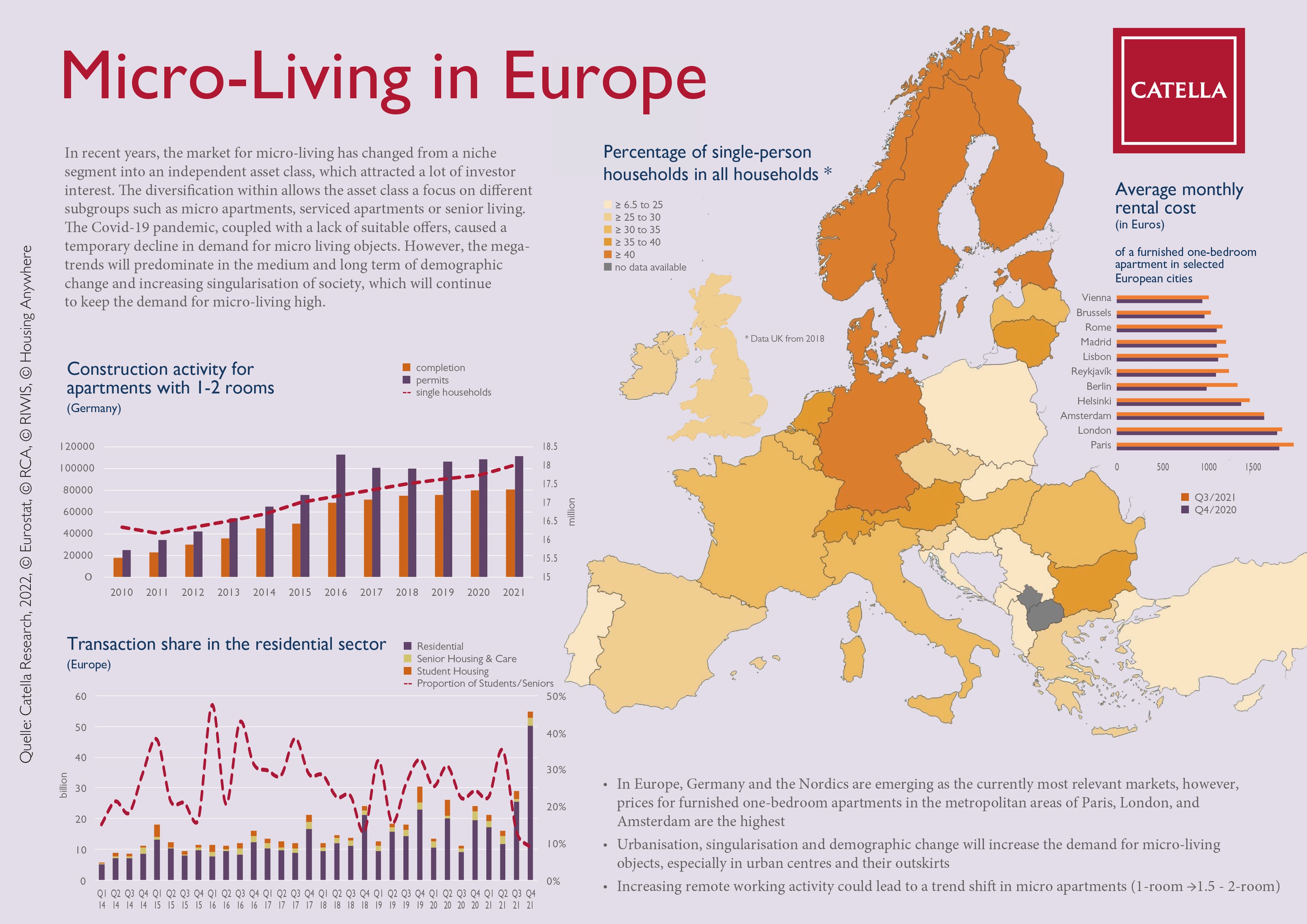 Catella_Infografik_Micro-Living_GB.jpg