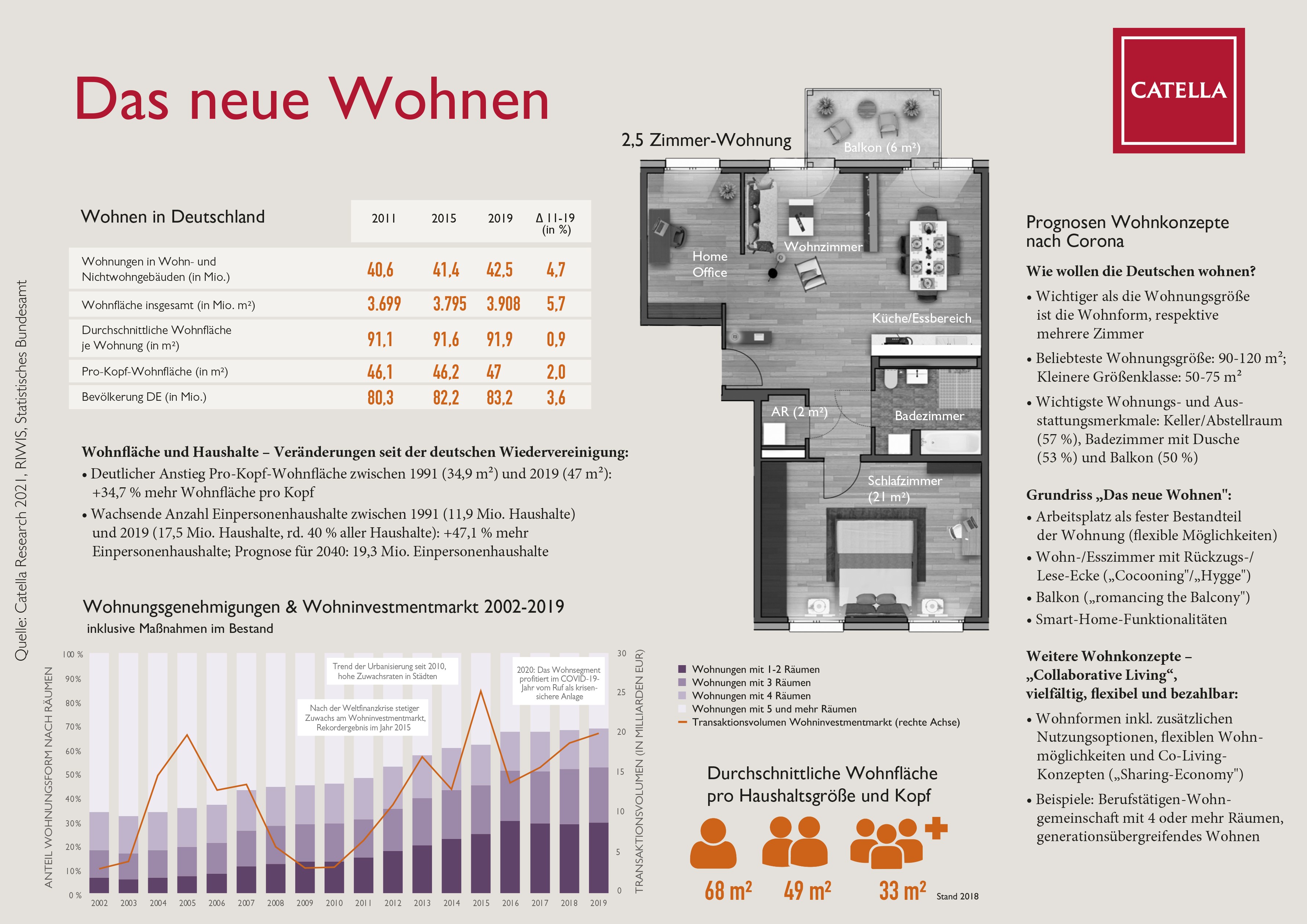 Catella_Infografik_Wohnen_2021.jpg