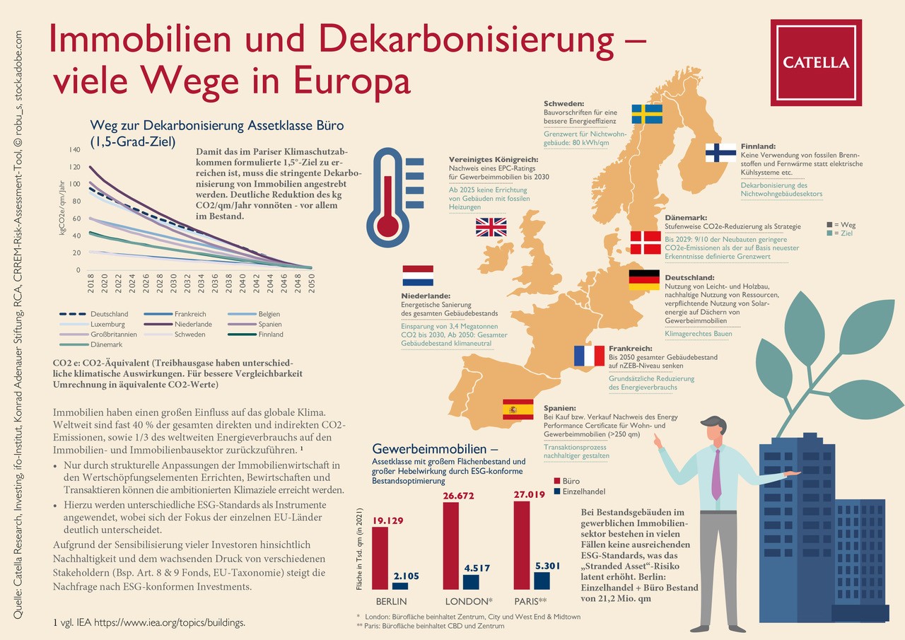 Infografik_Dekarbonisierung_2022_DE.jpg