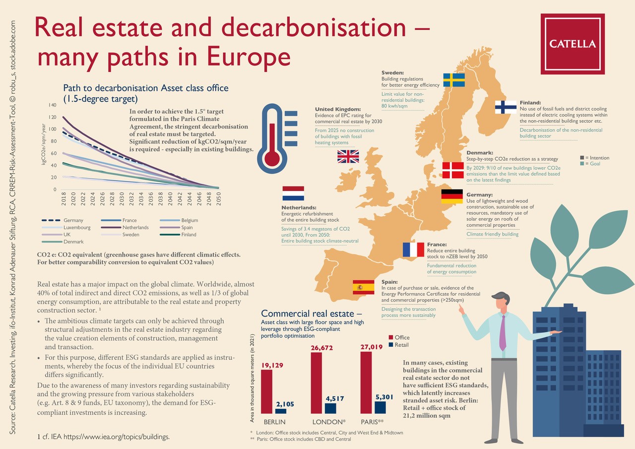 Infografik_Dekarbonisierung_2022_EN.jpg