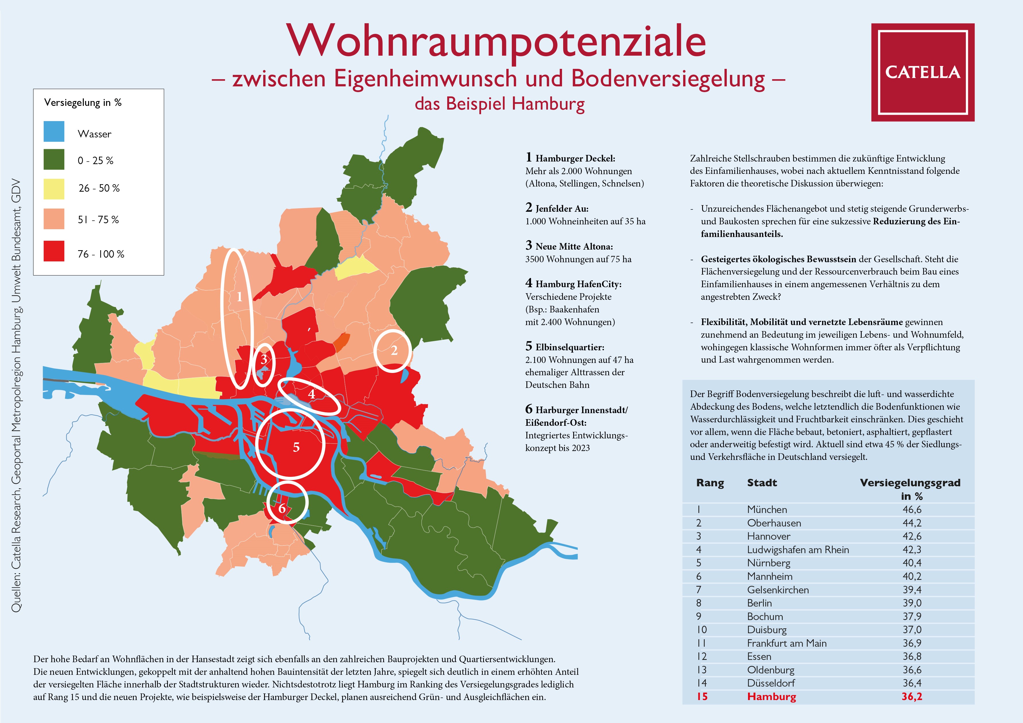 Infografik_Hamburg.jpg