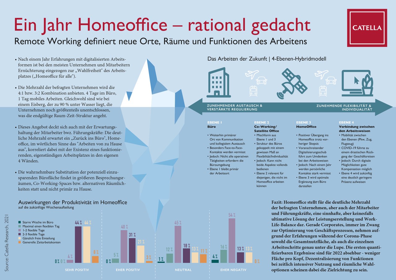 Infografik_Homeoffice.jpg