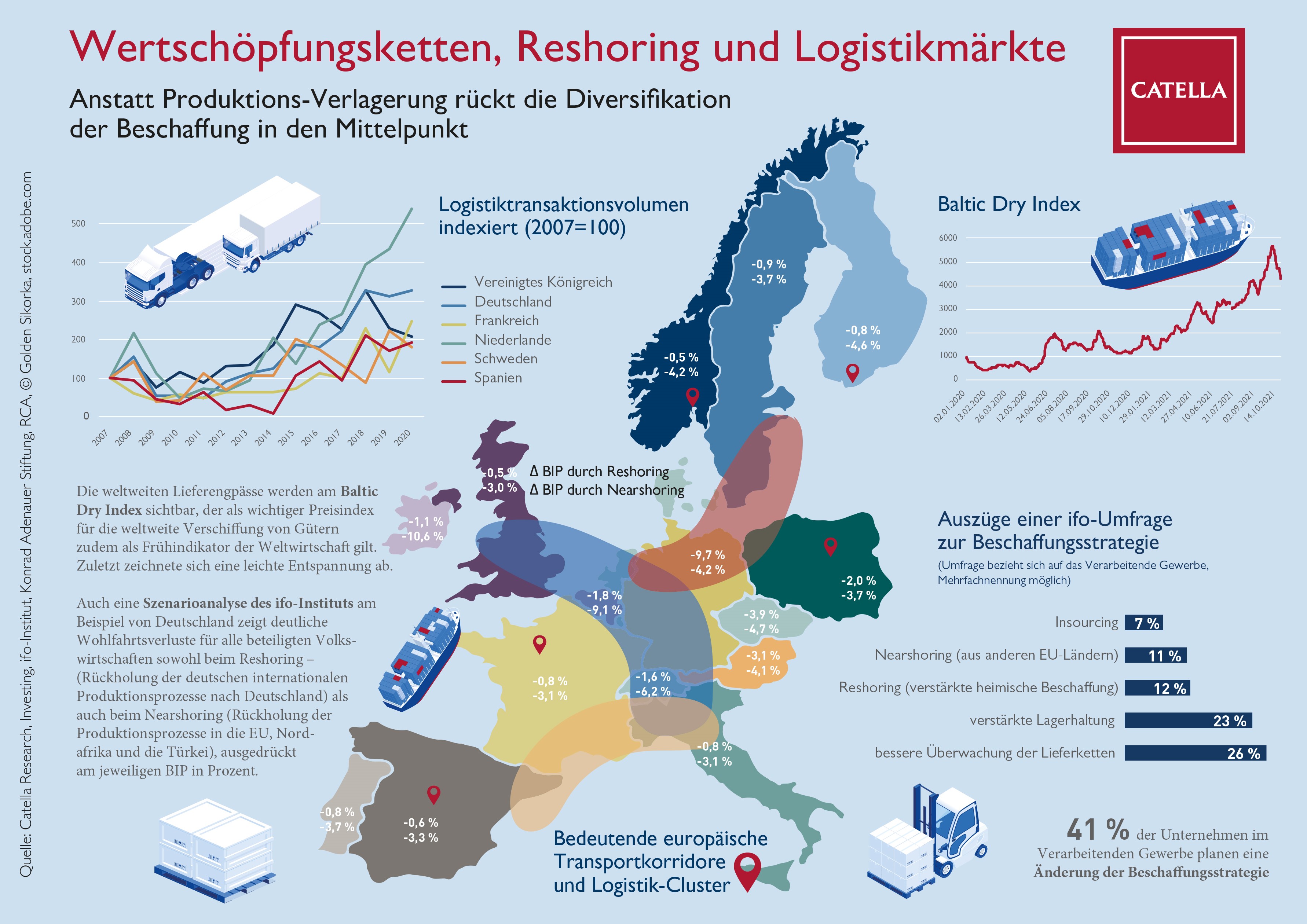 Infografik_Lieferketten_DE.jpg