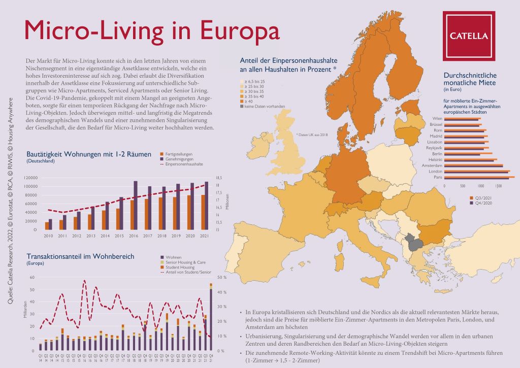 Research – stay updated with Catella's analysis and publications