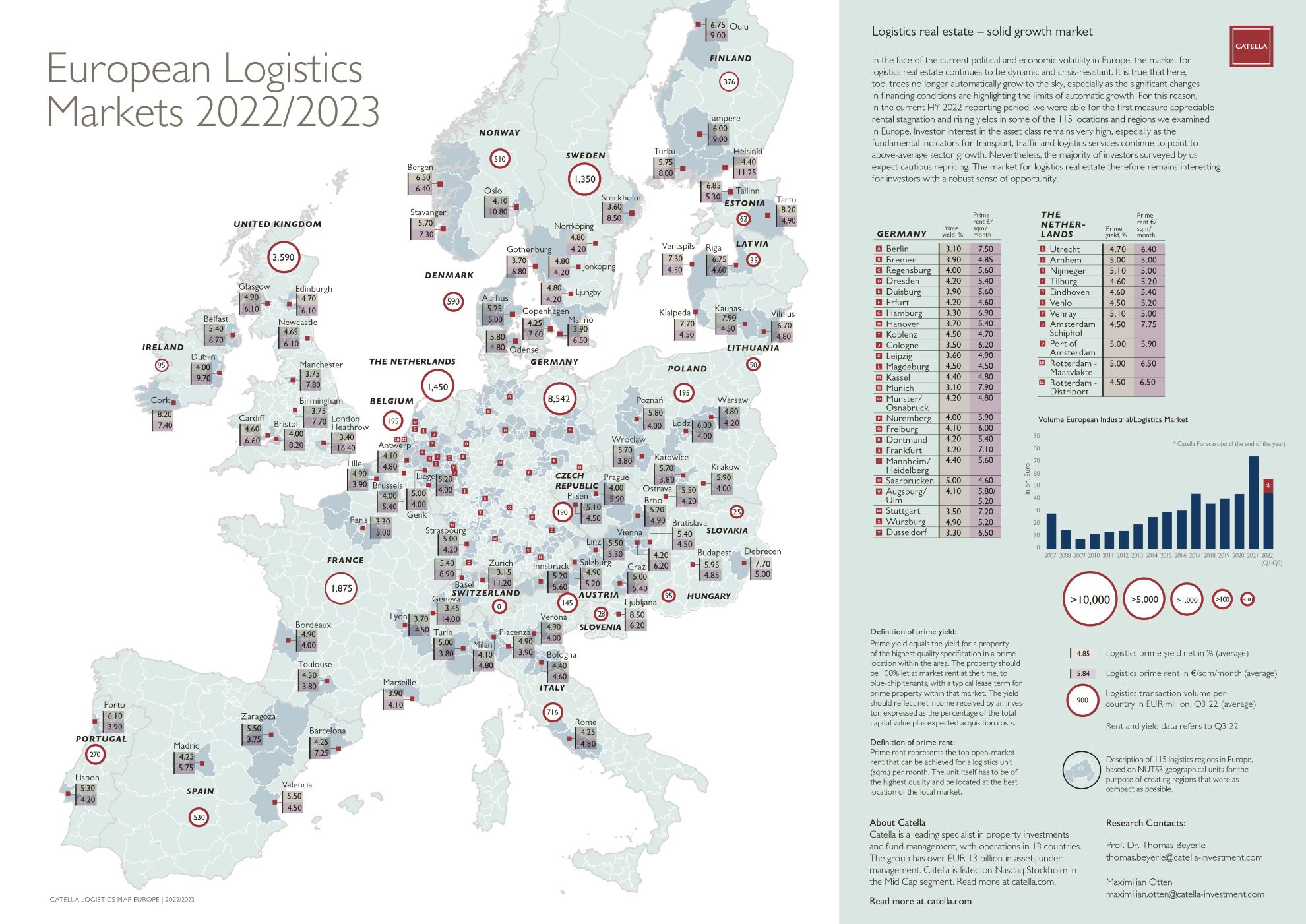 Catella European Logistics Markets 2022 / 2023 Catella